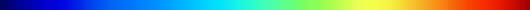 Copernicus colour bar
